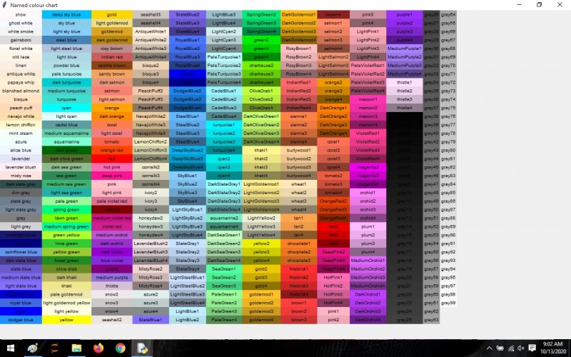 Color Chart Using The Python - Tkinter Project in Python with Source ...